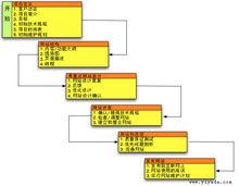 企業網站製作流程