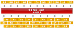 駁船服務覆蓋範圍