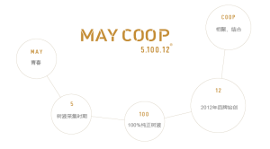 MAYCOOP 名稱解析