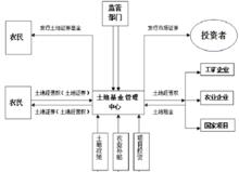 土地資產證券化