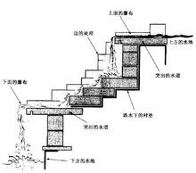 多層瀑布