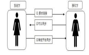 擴展頻譜通信