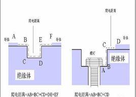 爬電比距