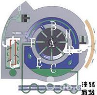 滑片壓縮機