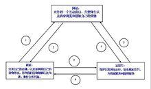 商家、顧客以及本商城的職責關係