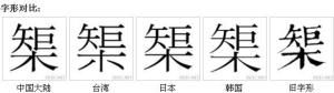 字形對比