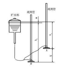 圖1 高差儀示意圖