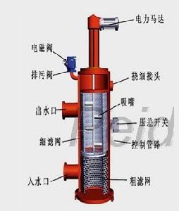 吸允式過濾器