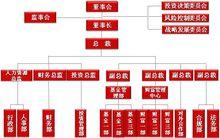 組織機構