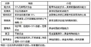 （圖）《王朝戰爭》