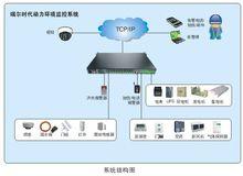 瑞爾智慧型一體化機房動力環境監控系統結構圖