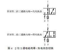 氣動電磁閥