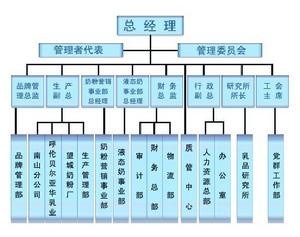 湖南亞華乳業有限公司