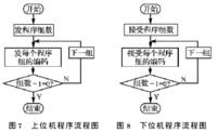 衝壓模具