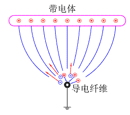 導電纖維