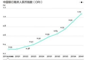 跨境直投