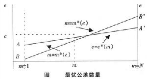 制度學派