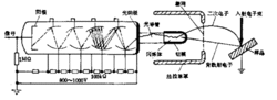 信號檢測放大系統