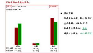 ST盛潤A