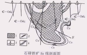 海南石碌富鐵礦地質結構