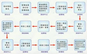 東莞市東南機動車駕駛員培訓有限公司