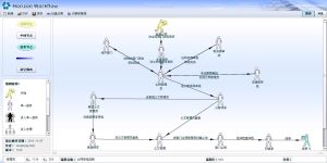 流程設計工具