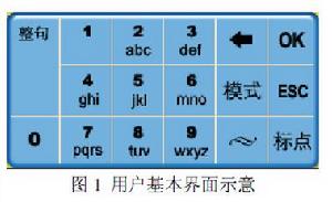 得意10鍵輸入法