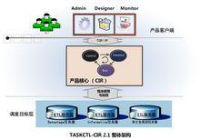 TASKCTL-CIR 2.1 整體架構