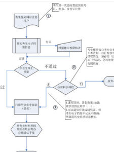 湖北省自學考試網