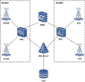 圖1 EPLMN網路結構