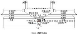 透水管的設計圖