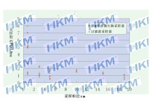 採樣器效果圖