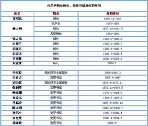 中國科學院化學研究所