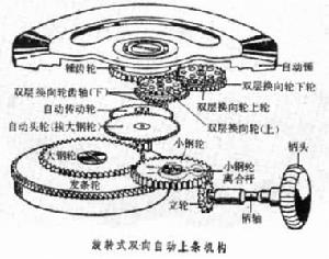 自動手錶