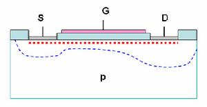 肖特基勢壘MOSFET