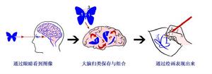 CIN動漫造型訓練法