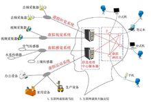 第五次科技革命 一物聯網為代表