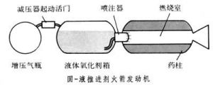 混合推進劑火箭發動機