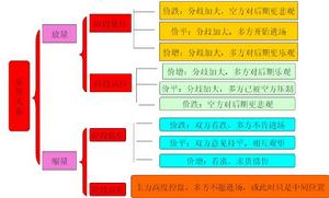 量價關係圖