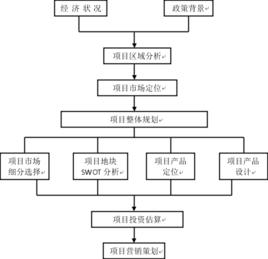 技術路線圖