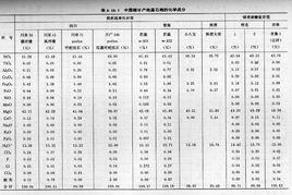 化學物調整係數