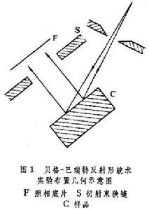 X射線形貌學