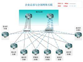 網路邊界