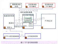 TDT[MPEG-2傳送流中的時間與日期表]