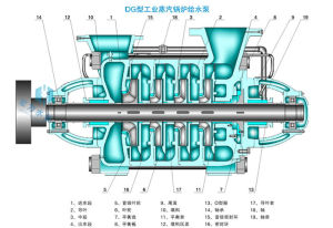 臥式鍋爐給水泵結構圖