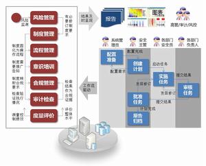 AnyRIS iGRC軟體平台解決方案