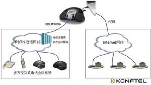 Konftel電話會議系統