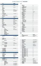 painter默認快捷鍵列表（常用部分）