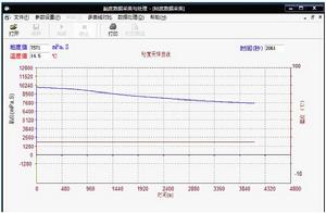 粘度計數據處理軟體