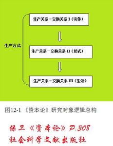 生產方式[政治經濟學基本範疇]